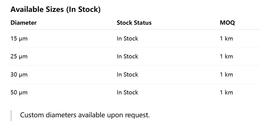 Fil de tungstène 15μm 25μm 30μm 50μm | En stock pour dispositifs médicaux et instruments de précision
